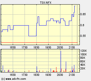 NFX Gold Inc. 124696