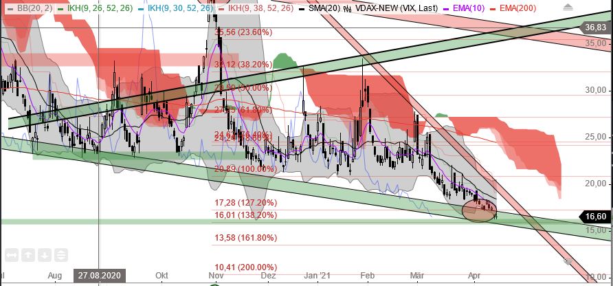 2021 QV-GDAXi-DJ-GOLD-EURUSD- JPY 1246964