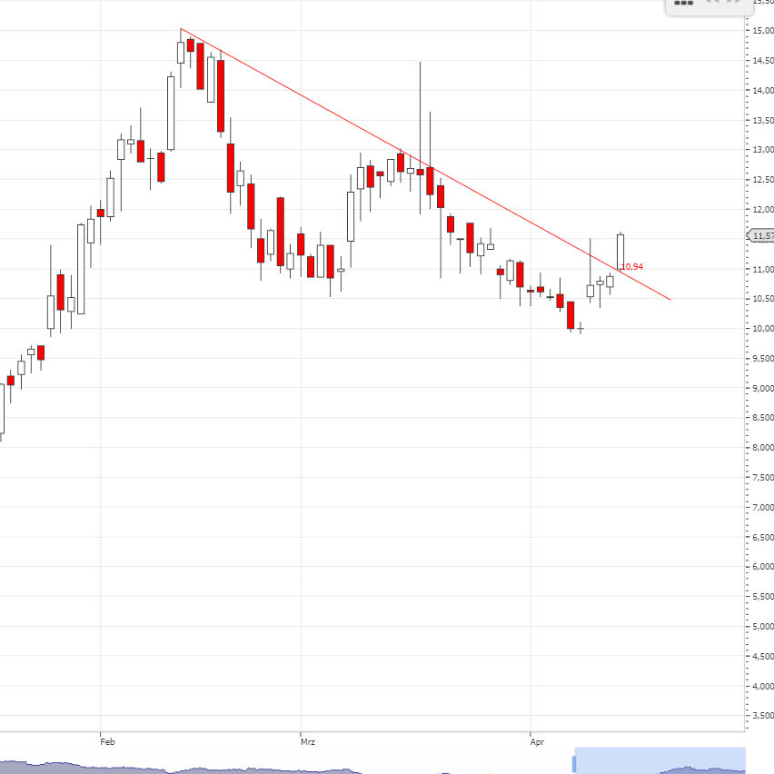 Börse ein Haifischbecken: Trade was du siehst 1246971