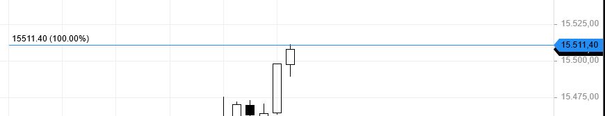 Börse ein Haifischbecken: Trade was du siehst 1247022