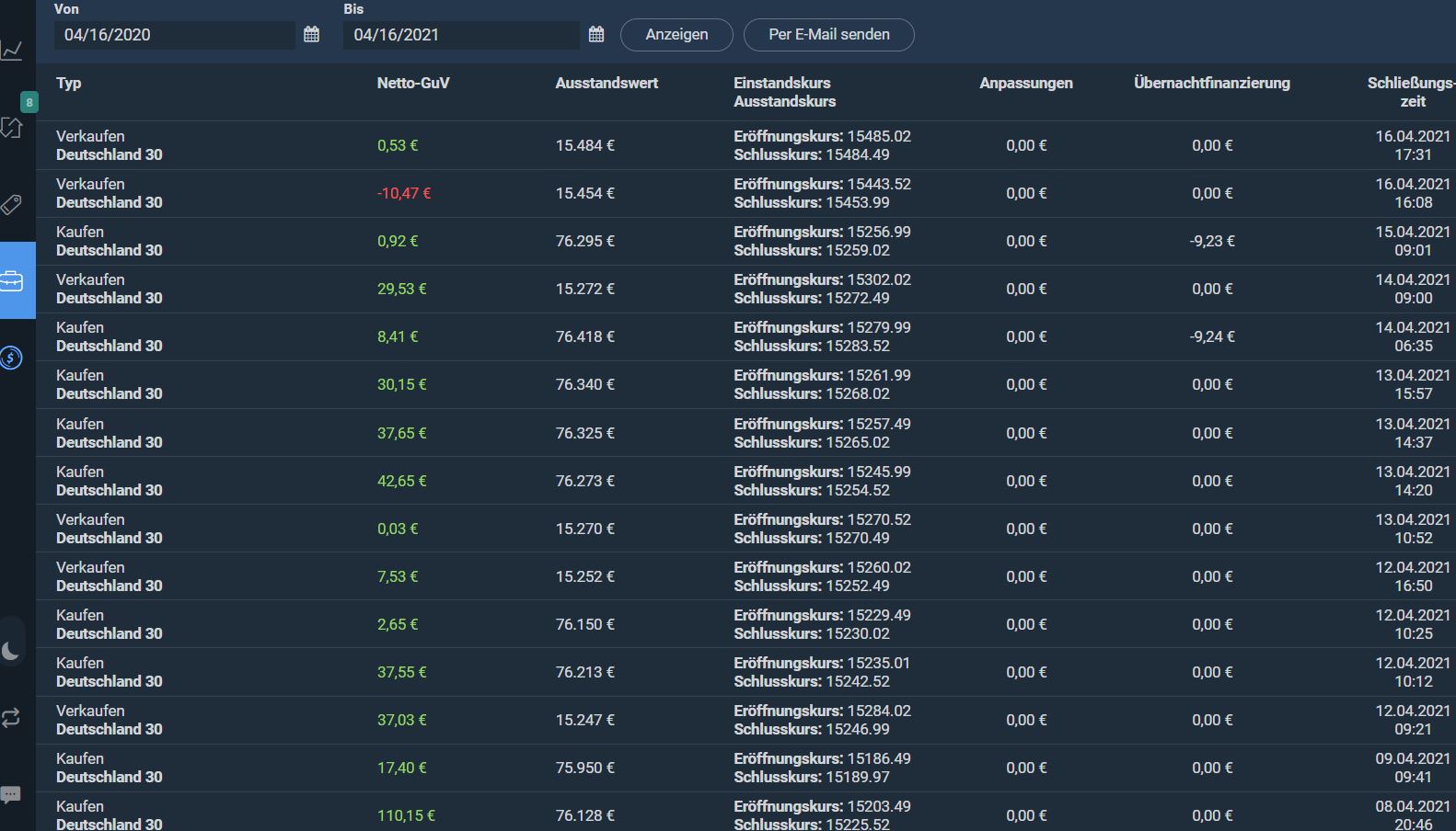 Börse ein Haifischbecken: Trade was du siehst 1247042