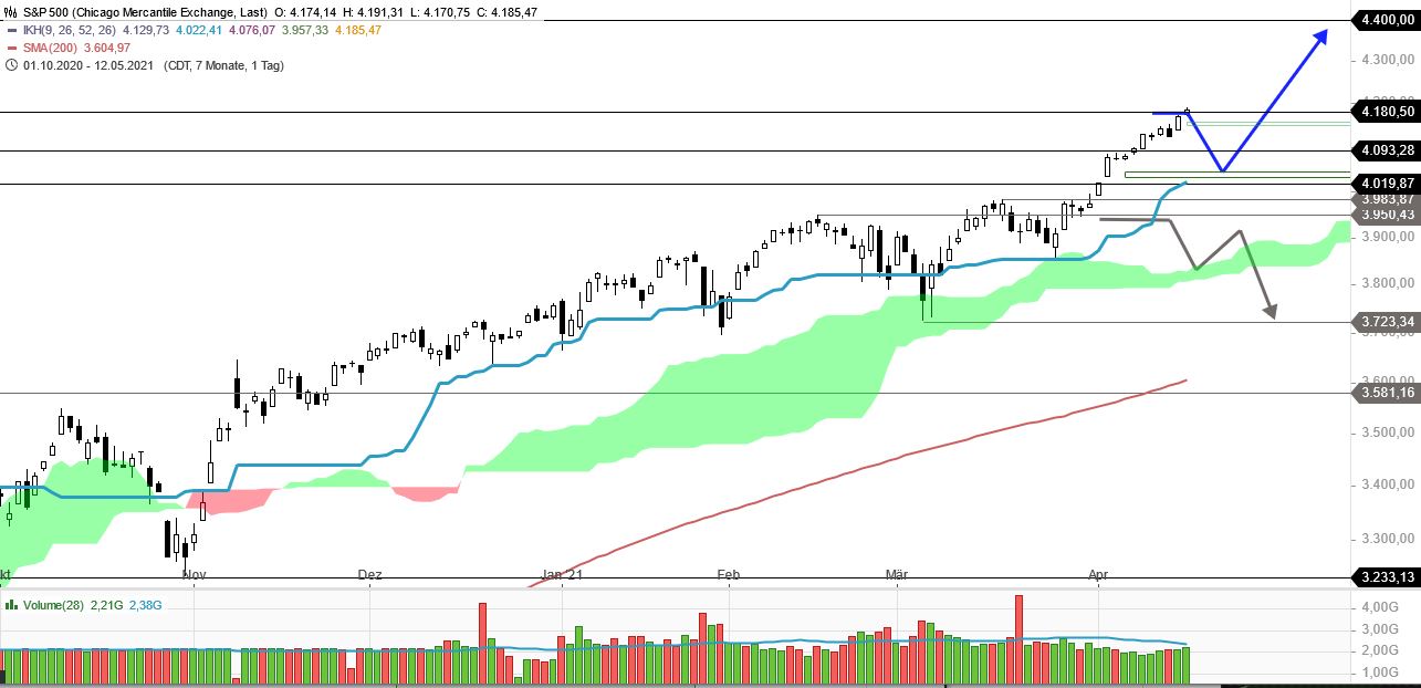 Rächers..long wie short..alternativloses Trading:) 1247099