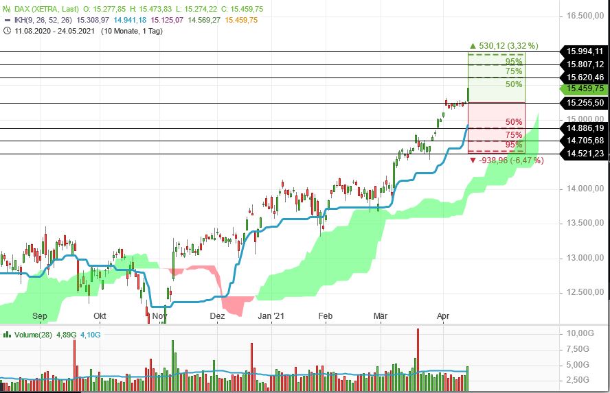 Rächers..long wie short..alternativloses Trading:) 1247108