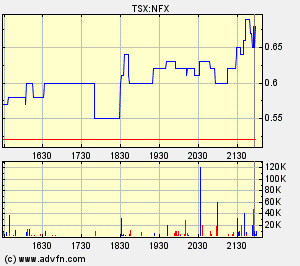 NFX Gold Inc. 124712