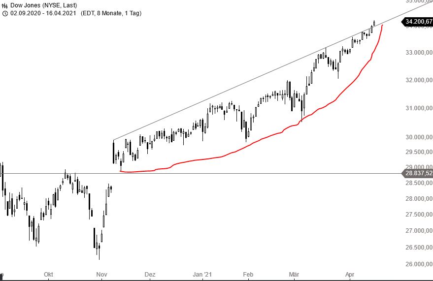 Rächers..long wie short..alternativloses Trading:) 1247136