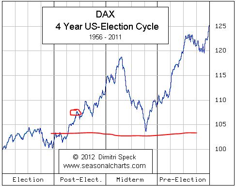 2021 QV-GDAXi-DJ-GOLD-EURUSD- JPY 1247162