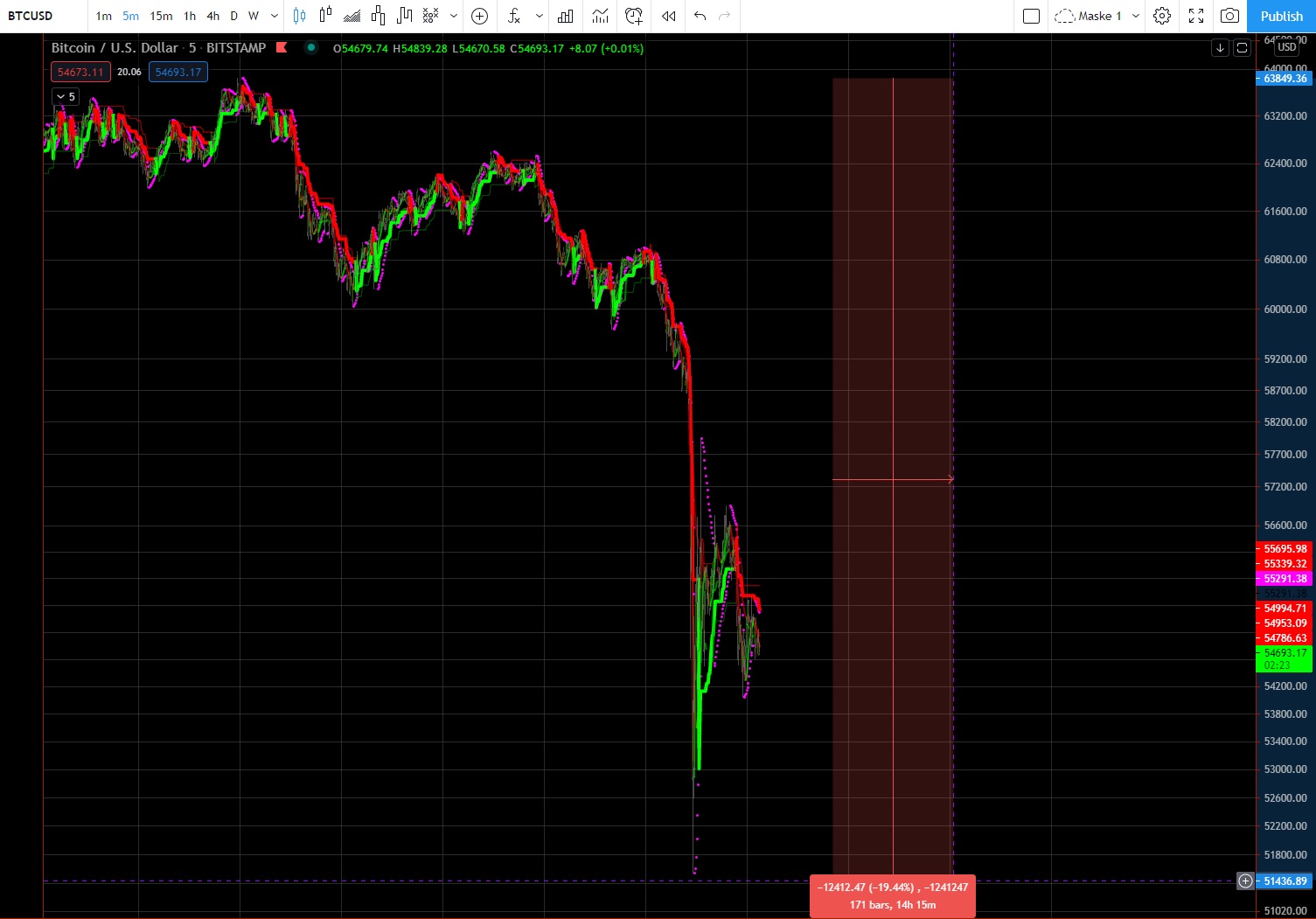Börse ein Haifischbecken: Trade was du siehst 1247241