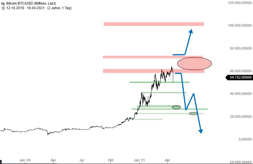 Rächers..long wie short..alternativloses Trading:) 1247242