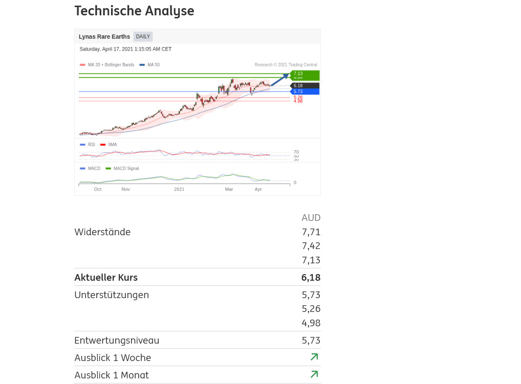 Lynas die neue Chance 1247443
