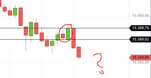 Börse ein Haifischbecken: Trade was du siehst 1247517