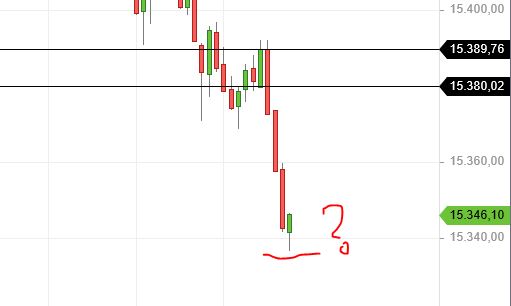 Börse ein Haifischbecken: Trade was du siehst 1247521