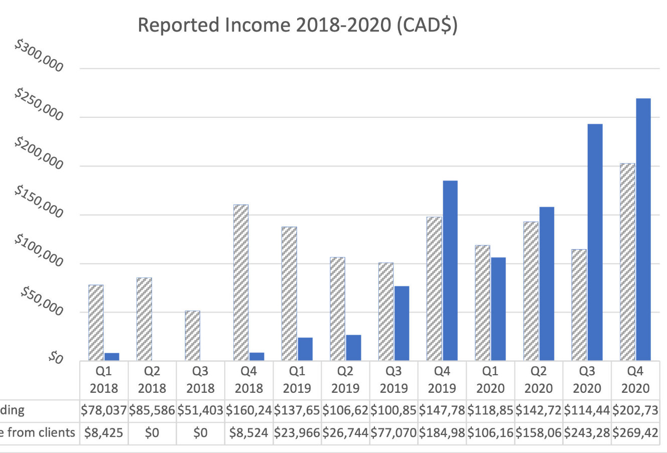 Interessante Technik. 1247683