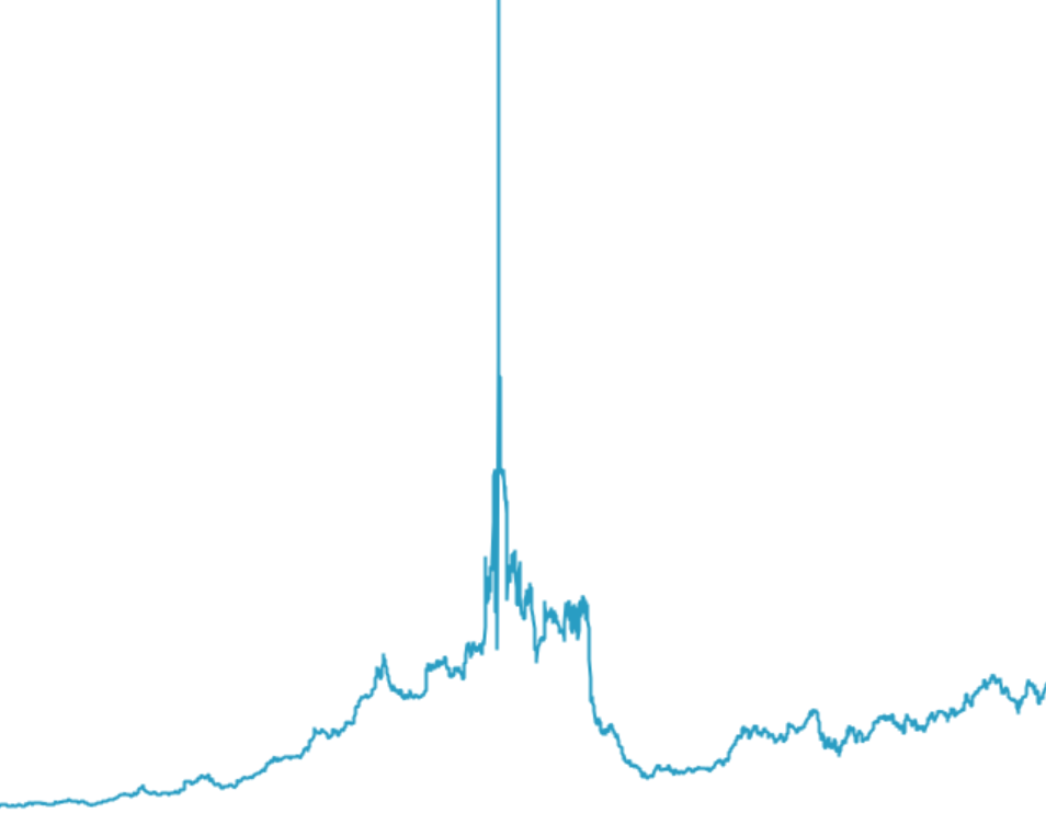 CO2 Zertifikate - Short Squeeze & Hedge Funds 1248569