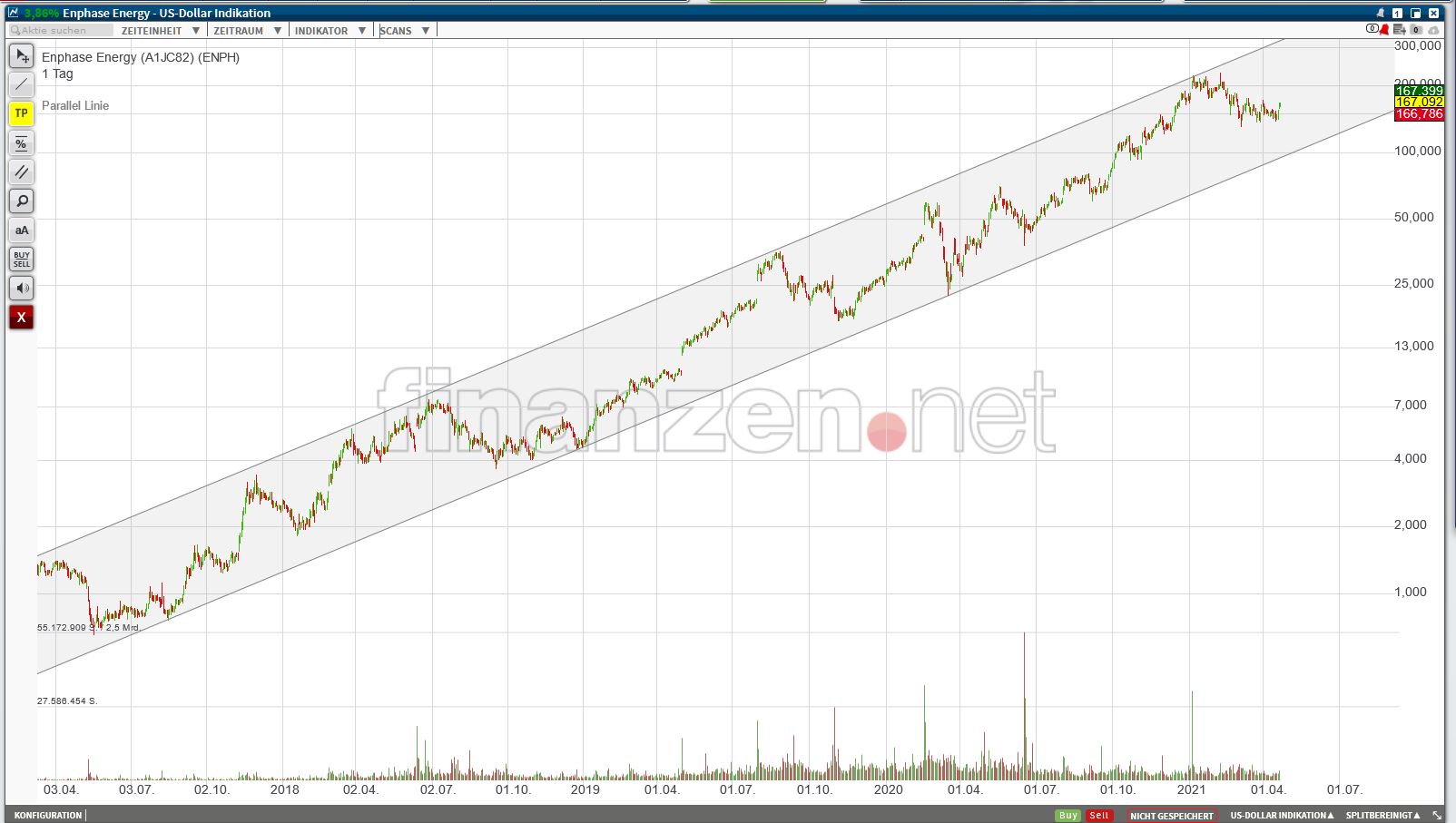 Enphase energy voll unter Strom 1248726