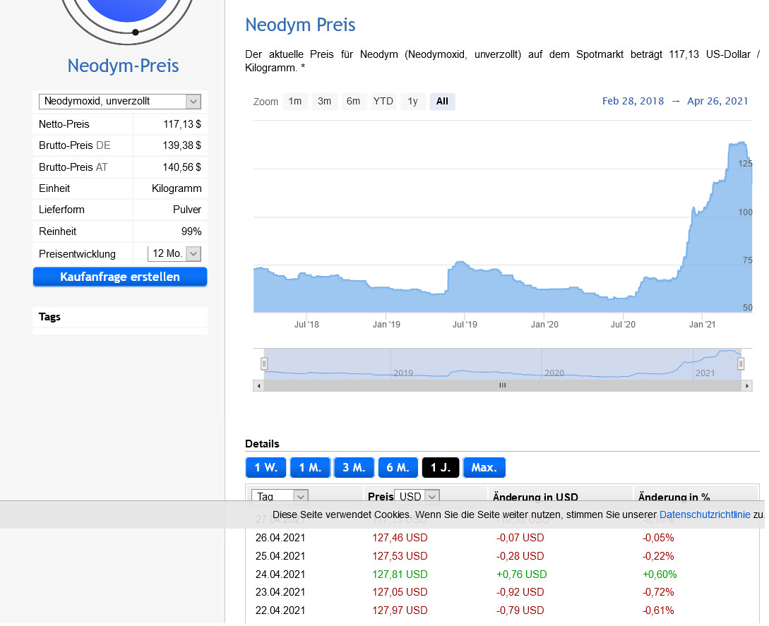 Lynas die neue Chance 1249042