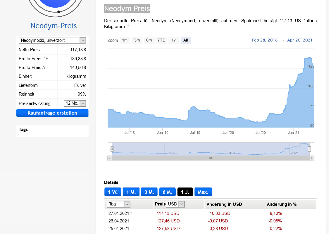 Lynas die neue Chance 1249044