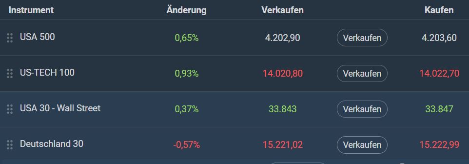 Börse ein Haifischbecken: Trade was du siehst 1249560