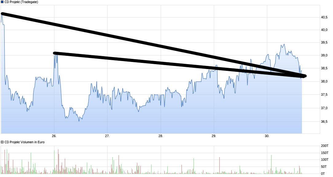 Cyberpunk 2077 die Chance CD Projekt 1249794