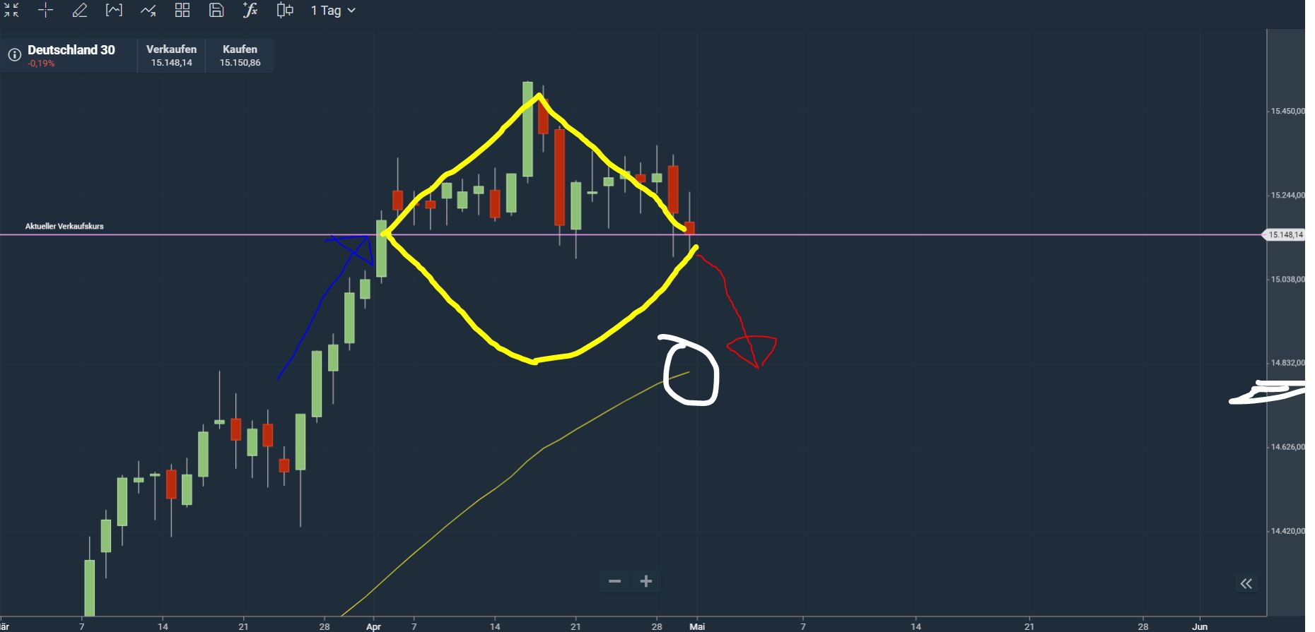 Börse ein Haifischbecken: Trade was du siehst 1249850