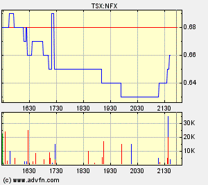 NFX Gold Inc. 124991
