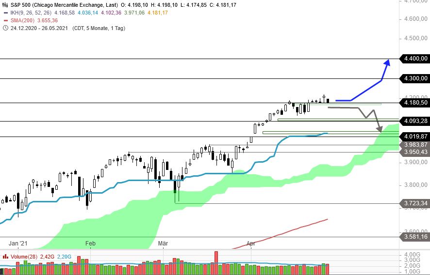 Rächers..long wie short..alternativloses Trading:) 1249914