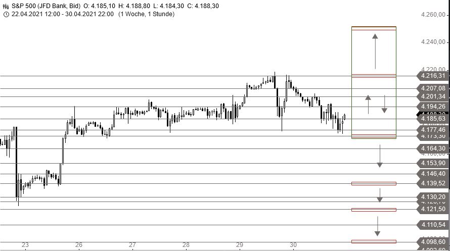 Rächers..long wie short..alternativloses Trading:) 1249916