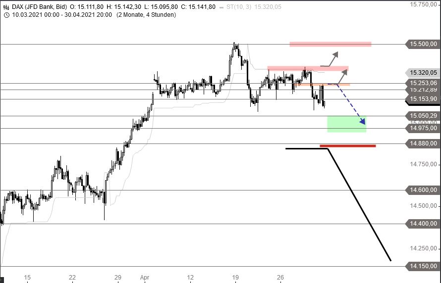 Rächers..long wie short..alternativloses Trading:) 1249919