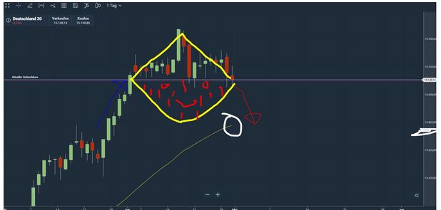 Börse ein Haifischbecken: Trade was du siehst 1249921