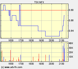 NFX Gold Inc. 124993
