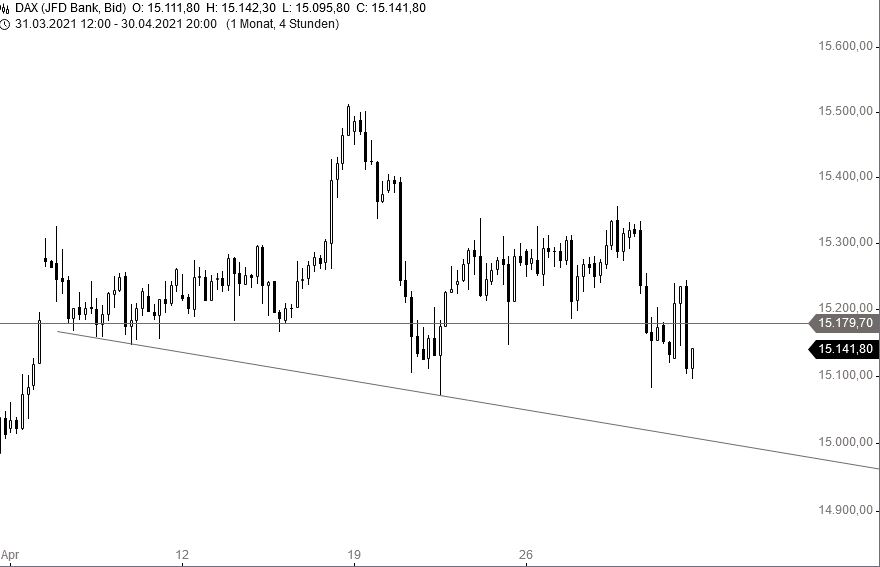 Börse ein Haifischbecken: Trade was du siehst 1249936