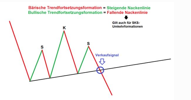 Börse ein Haifischbecken: Trade was du siehst 1249938