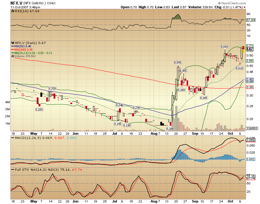 NFX Gold Inc. 125001