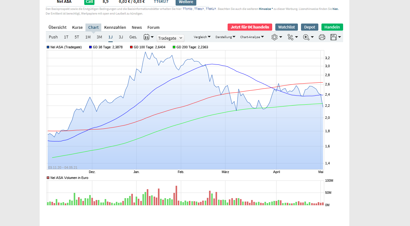 Das wird der Kracher bis 2050 1250367