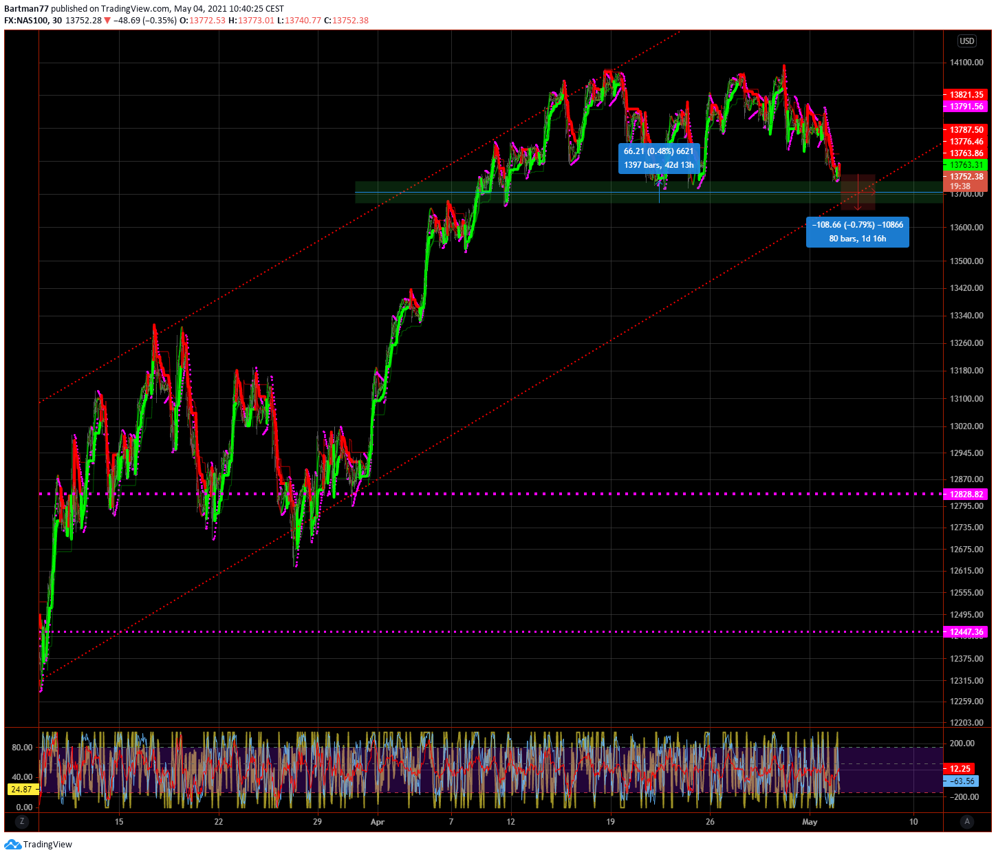 Börse ein Haifischbecken: Trade was du siehst 1250394