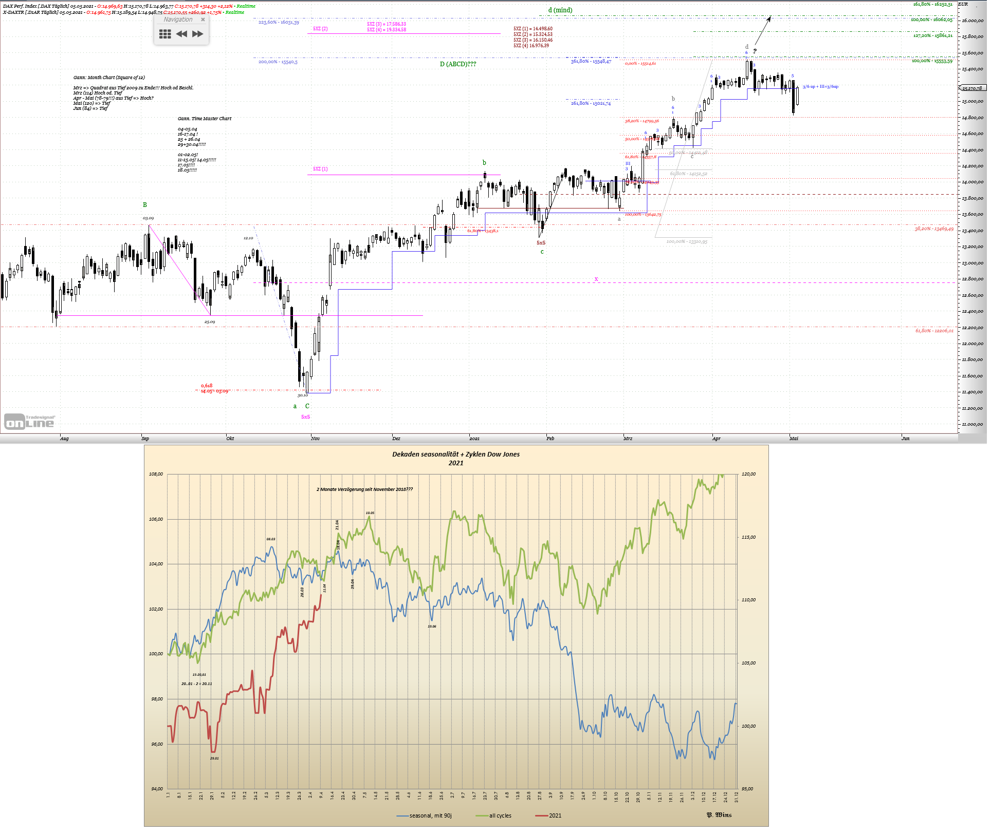 Gold und weitere interessante Anlagemöglichkeiten. 1250846