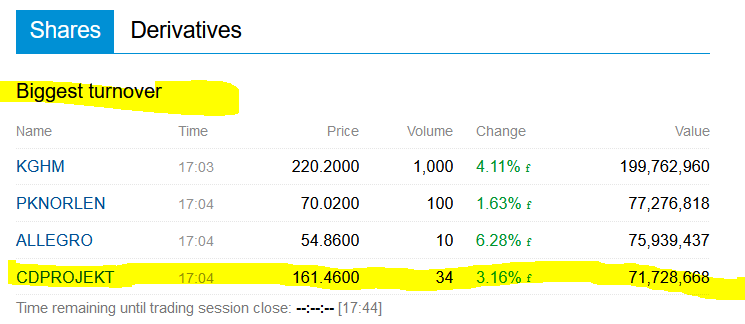 Cyberpunk 2077 die Chance CD Projekt 1251378