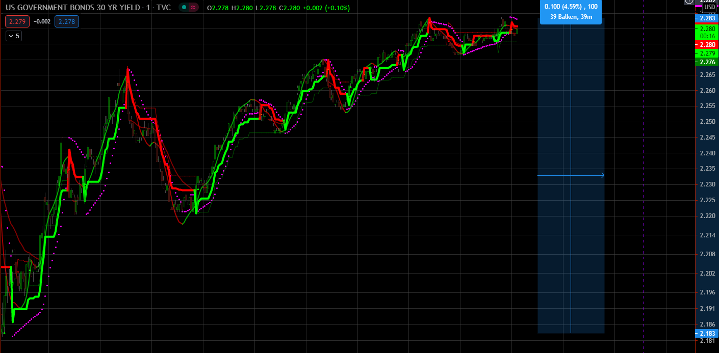 Börse ein Haifischbecken: Trade was du siehst 1251401