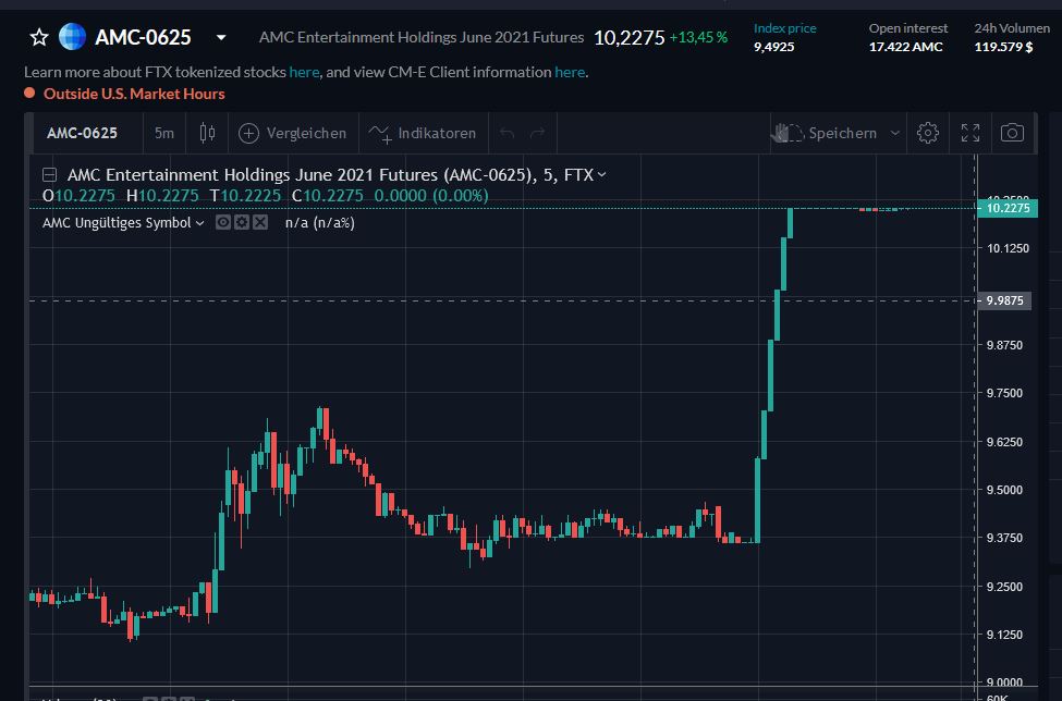 AMC Entertainment Holdings 2.0 - Todamoon?!? 1251444