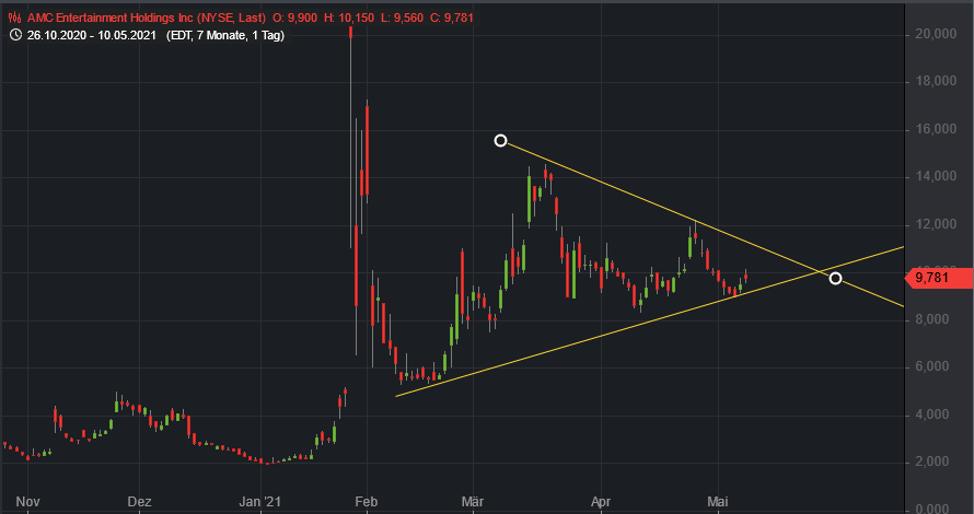 AMC Entertainment Holdings 2.0 - Todamoon?!? 1251808