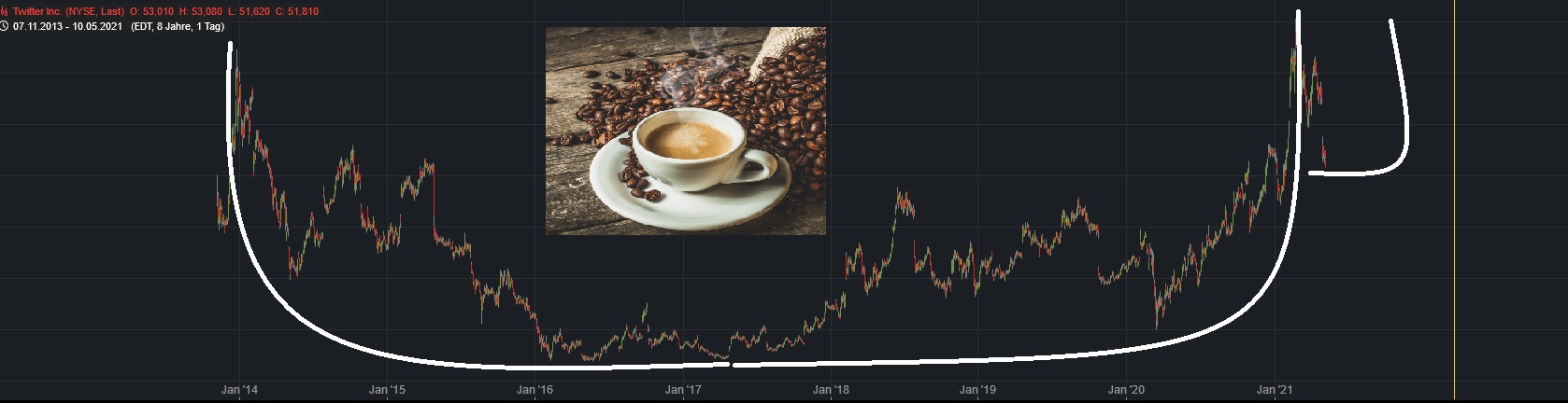 Börse ein Haifischbecken: Trade was du siehst 1251955