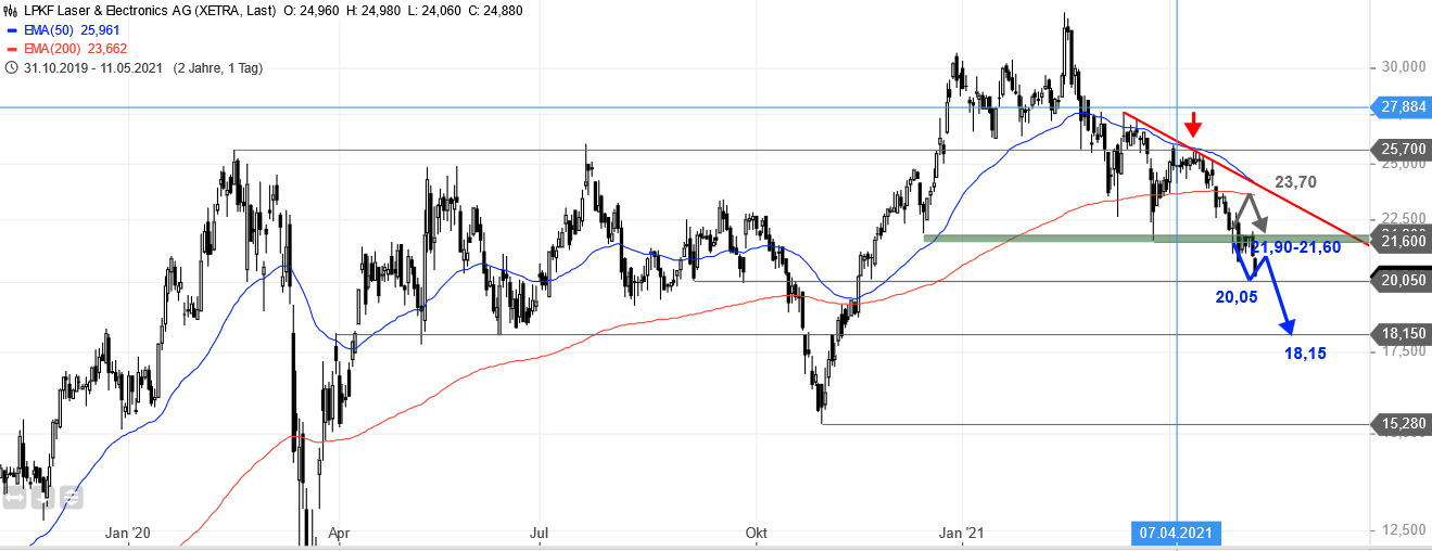 LPKF startet durch ! 1251965