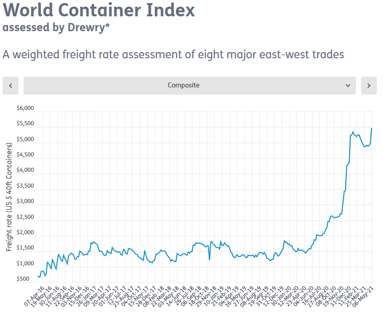 Börse ein Haifischbecken: Trade was du siehst 1252331