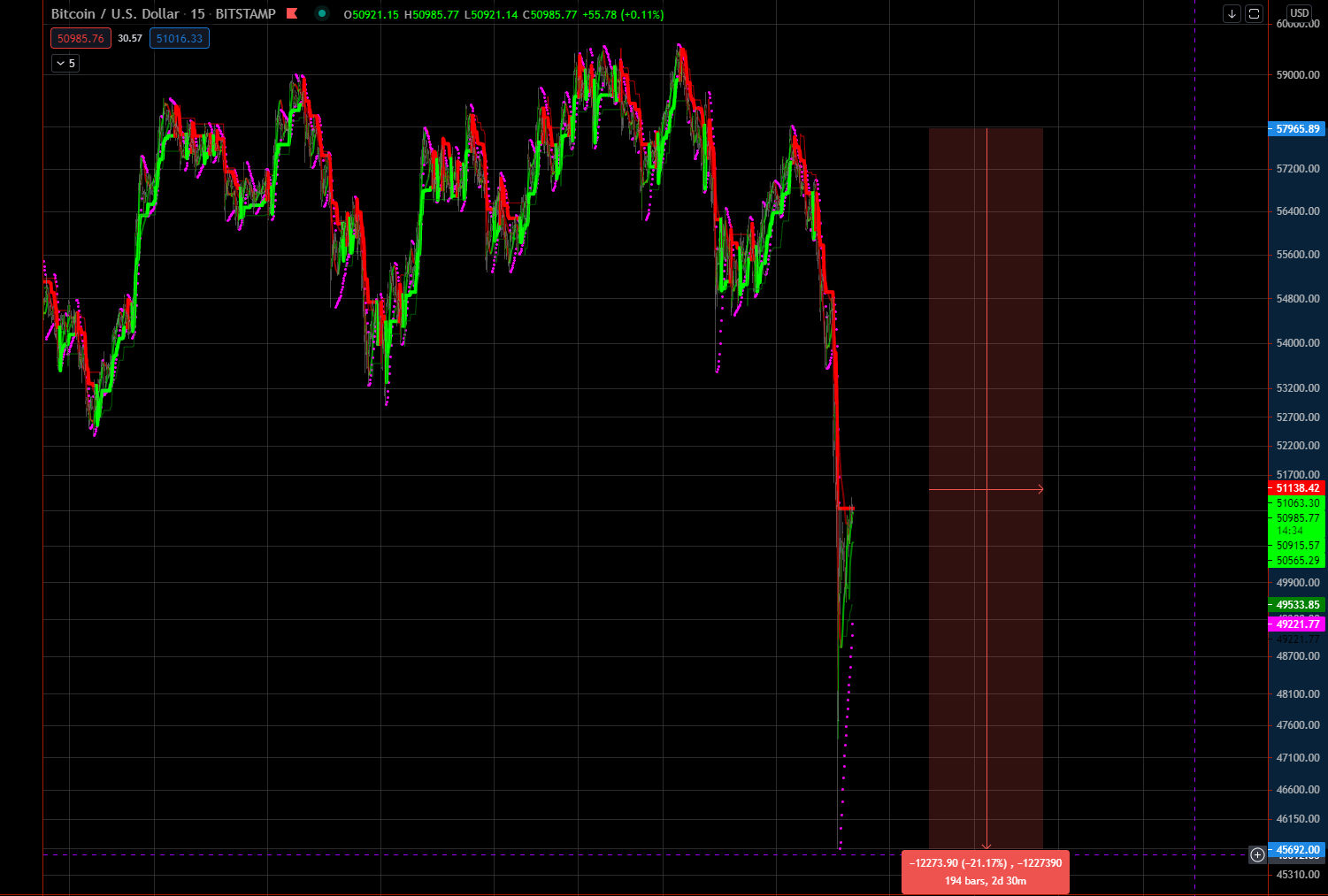 Börse ein Haifischbecken: Trade was du siehst 1252384