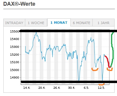 Börse ein Haifischbecken: Trade was du siehst 1252627
