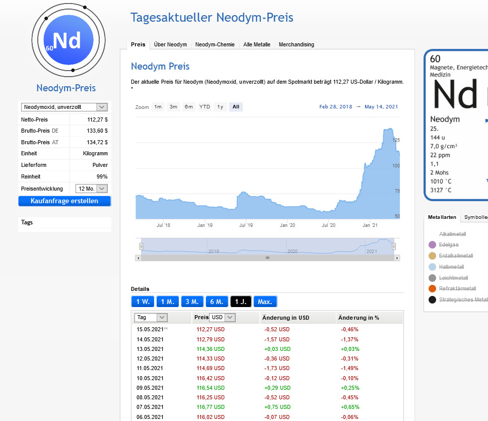 Lynas die neue Chance 1252917