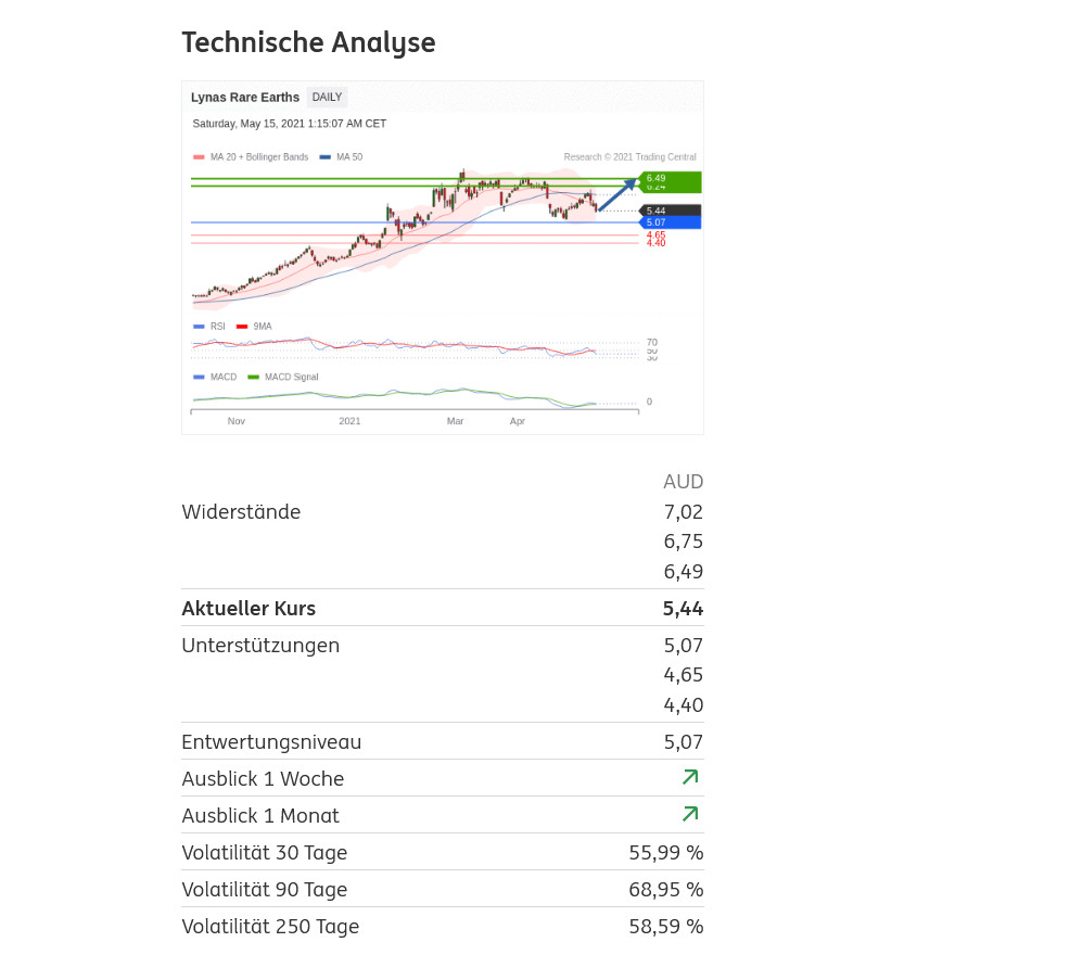 Lynas die neue Chance 1252985