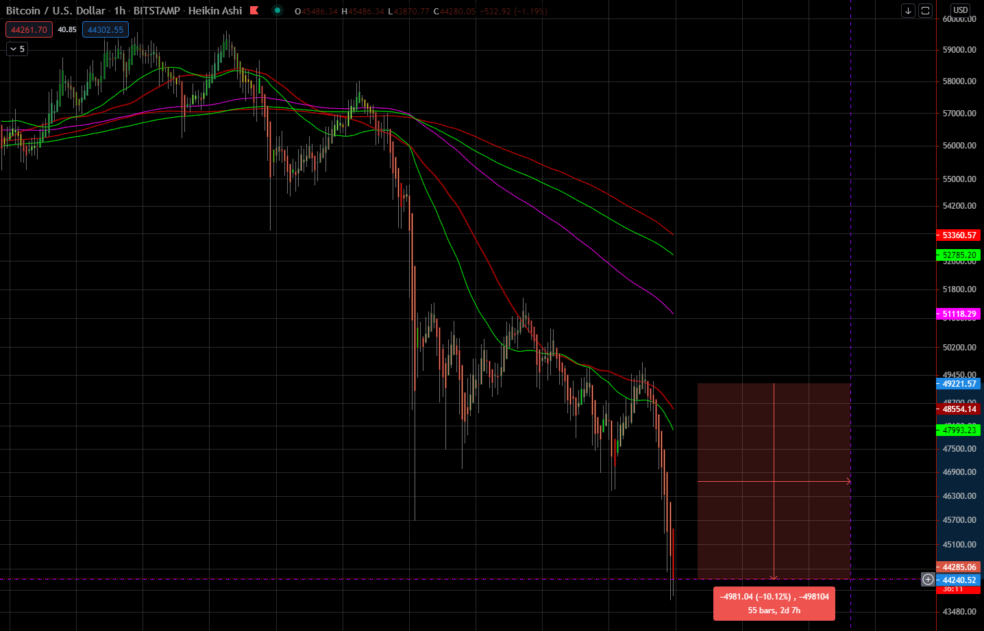 Börse ein Haifischbecken: Trade was du siehst 1253081