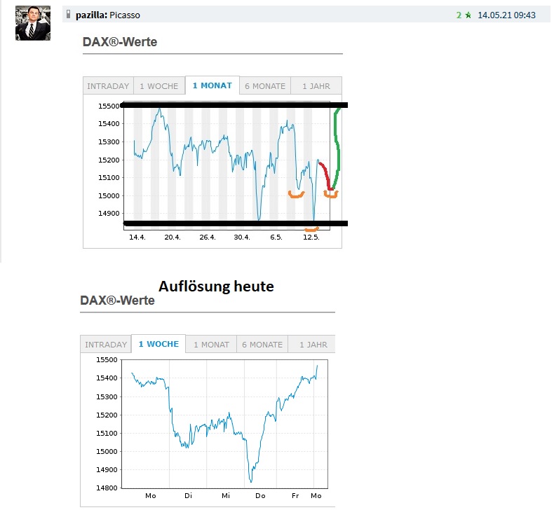 Börse ein Haifischbecken: Trade was du siehst 1253134