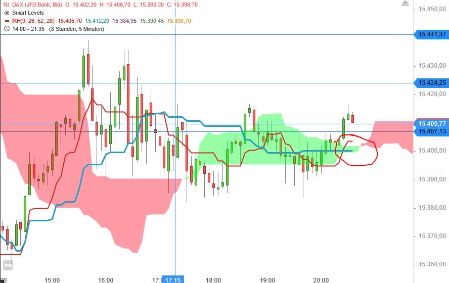 Börse ein Haifischbecken: Trade was du siehst 1253276