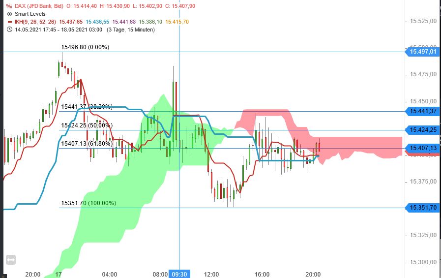 Börse ein Haifischbecken: Trade was du siehst 1253277